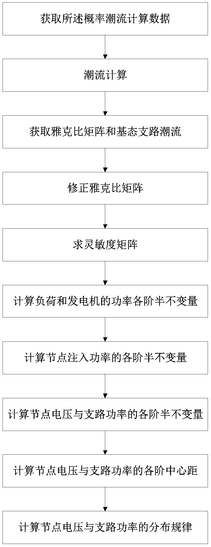 Method for calculating multimachine balance probability power flow