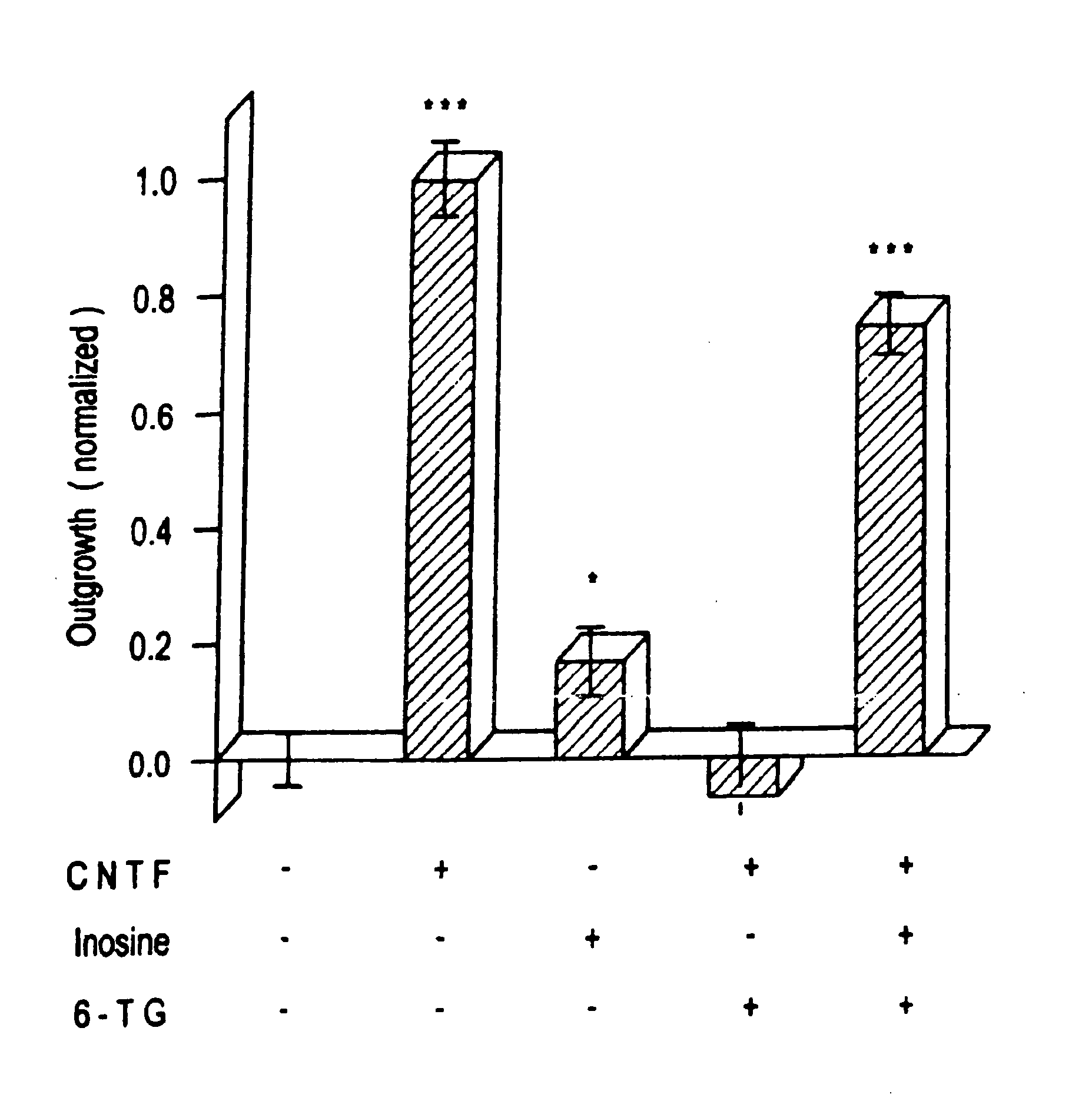 Methods for modulating the axonal growth of central nervous system neurons