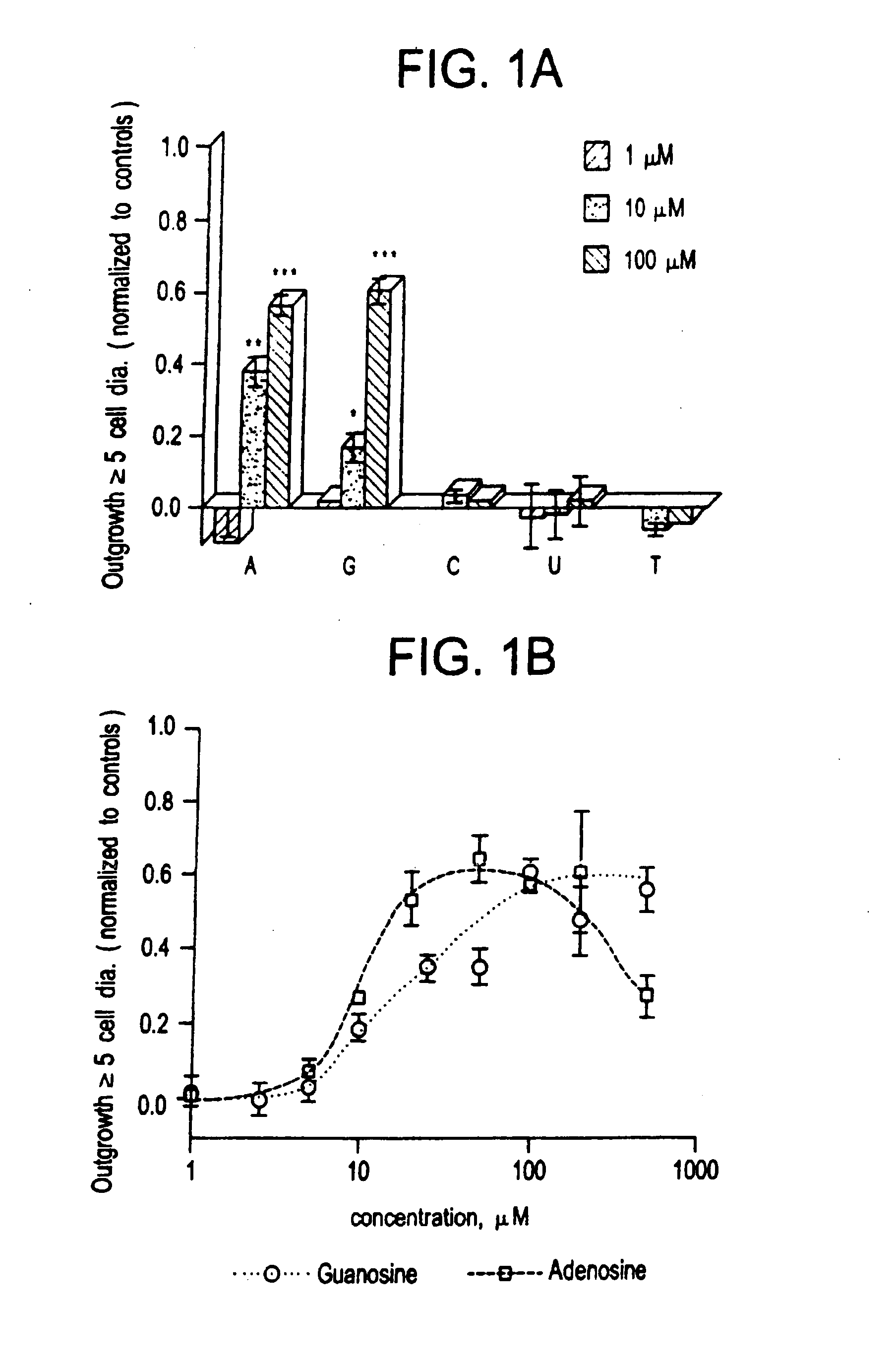 Methods for modulating the axonal growth of central nervous system neurons