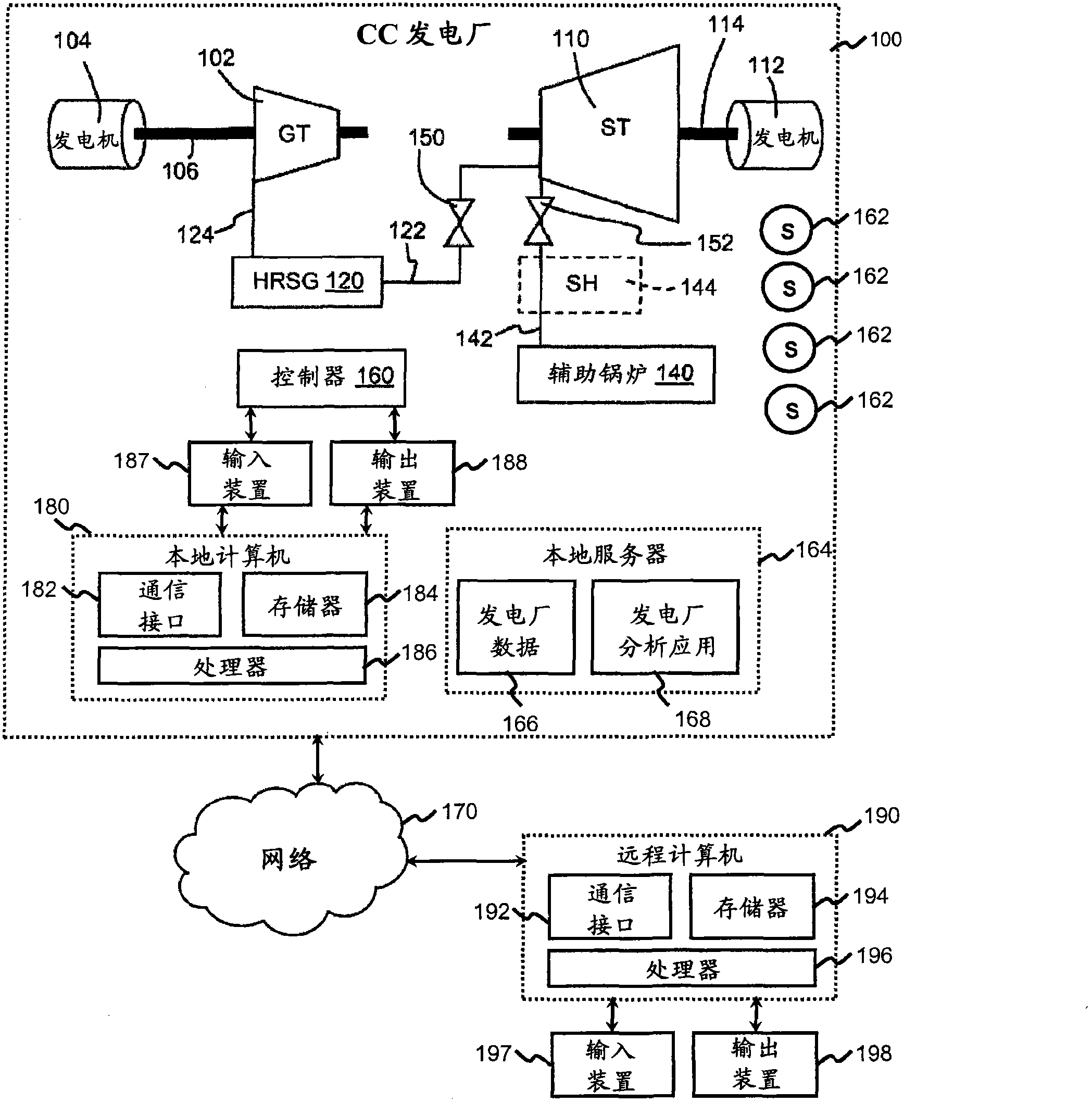 Automated system and method for implementing statistical comparison of power plant operations