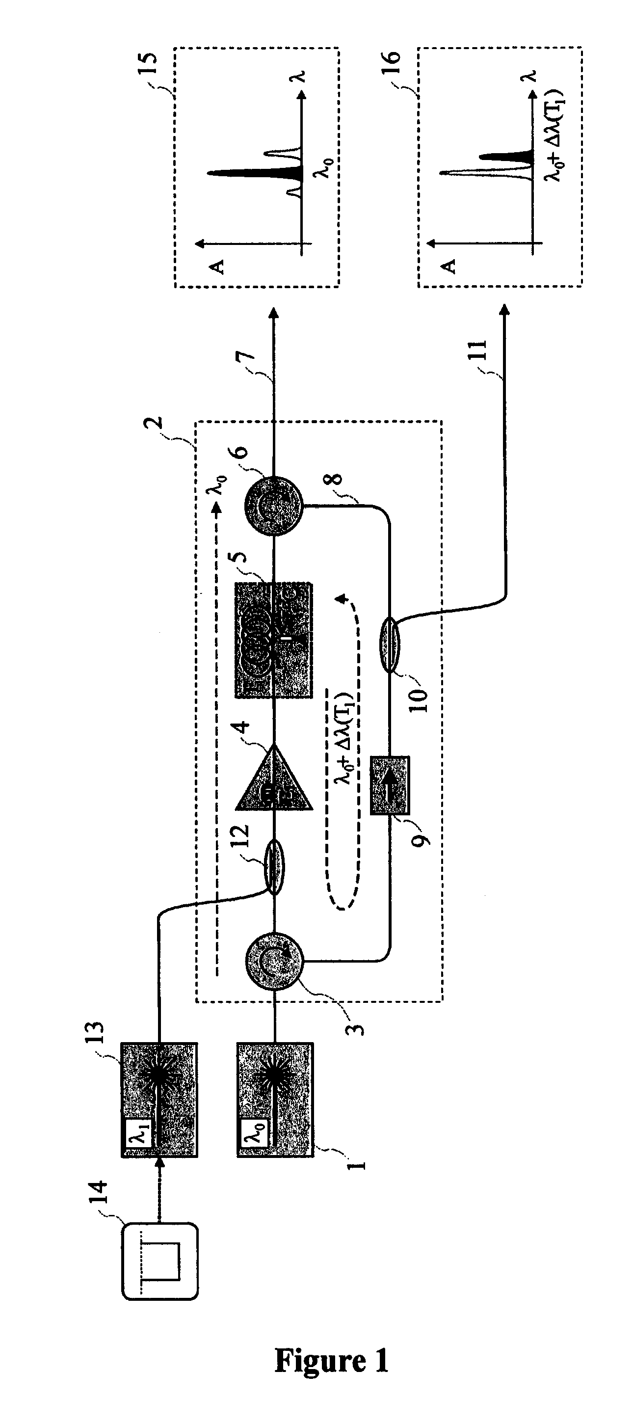 Apparatus for interrogating distributed stimulated Brillouin scattering optical fibre sensors using a quickly tuneable Brillouin ring laser