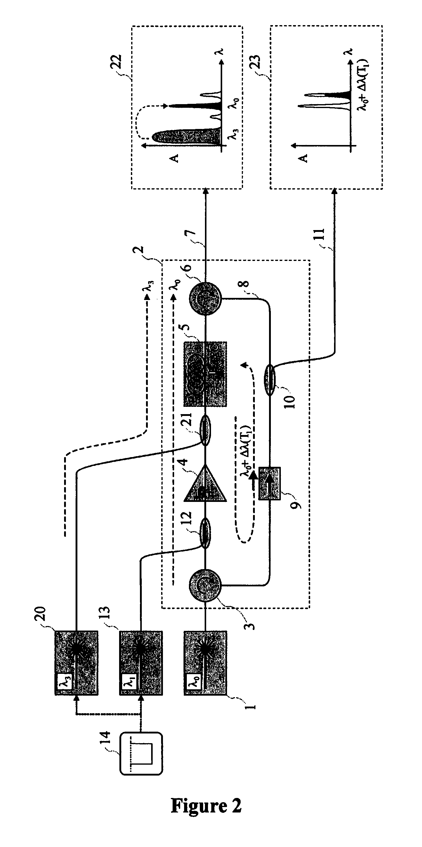 Apparatus for interrogating distributed stimulated Brillouin scattering optical fibre sensors using a quickly tuneable Brillouin ring laser