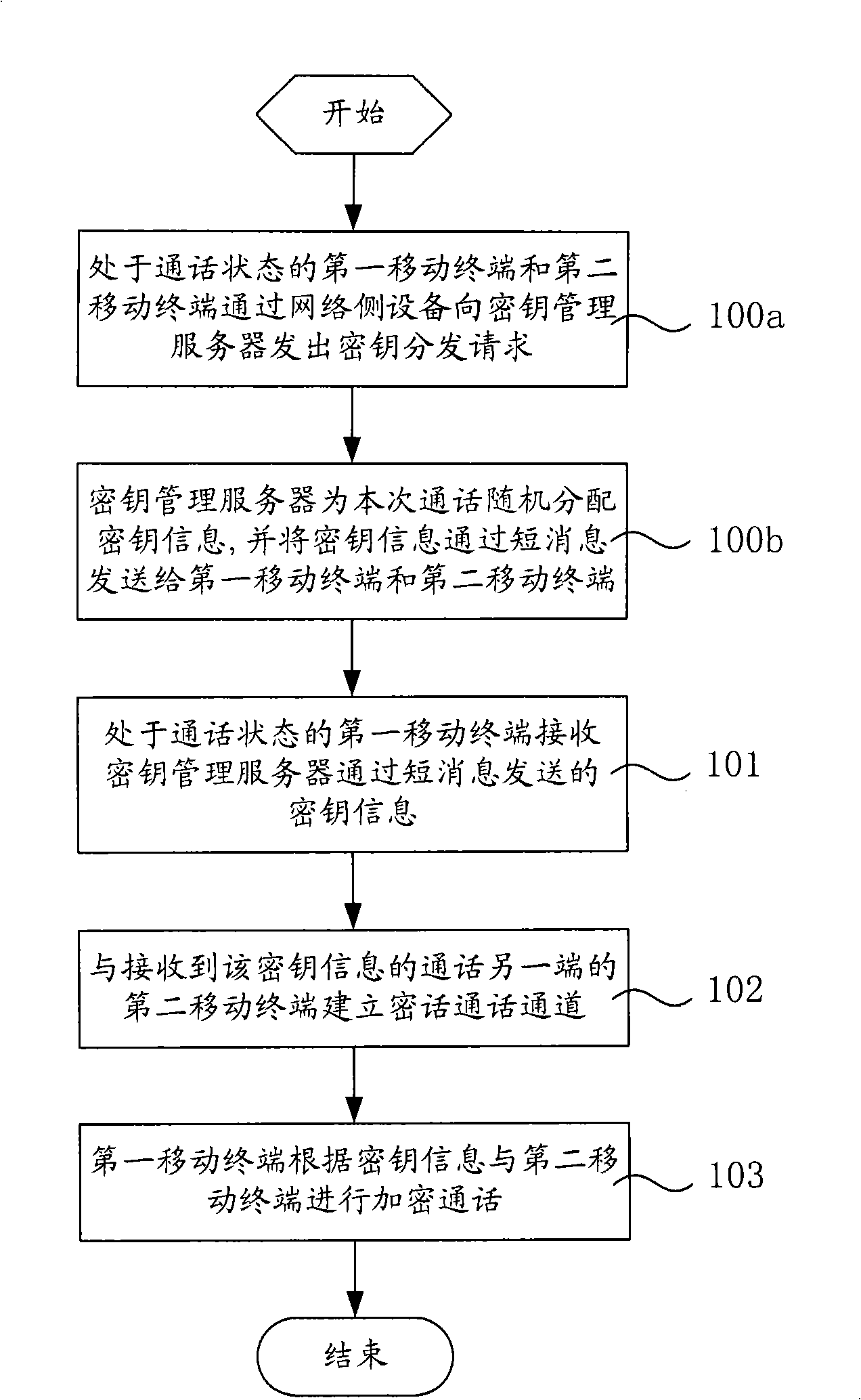 End-to-end speech ciphering method, apparatus and system