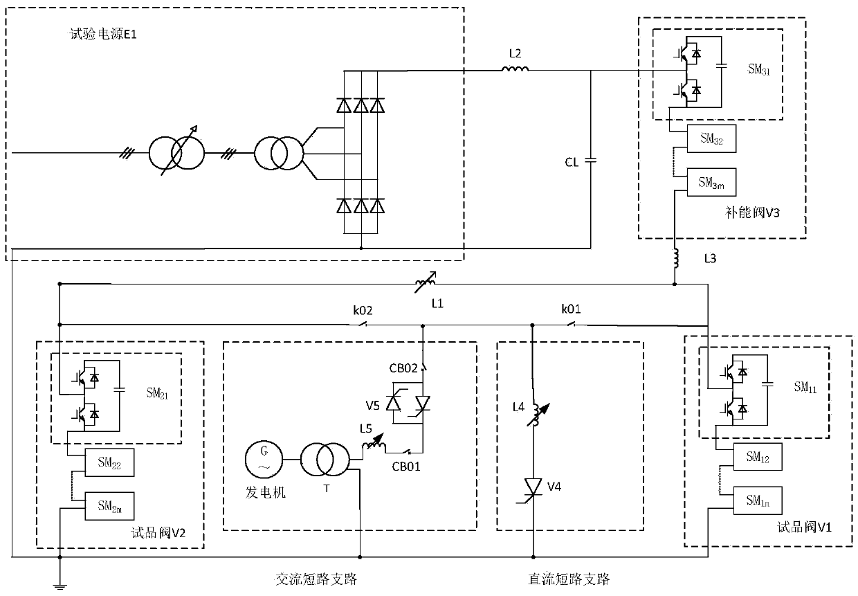 Flexible DC transmission project voltage source converter valve short circuit current test device