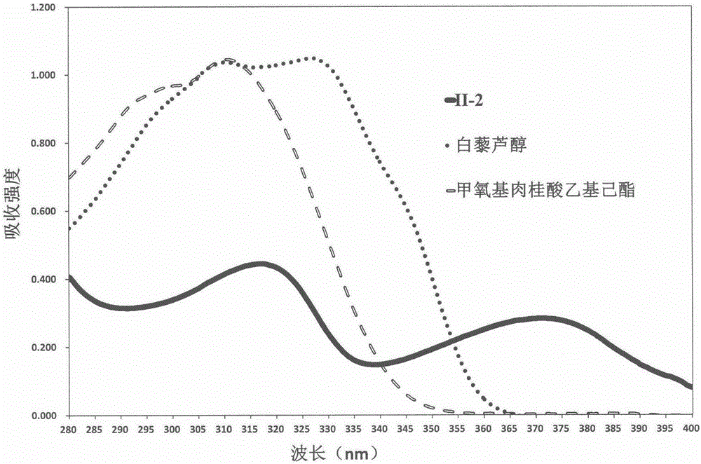 1,3,6,7-tetrahydroxy xanthone derivative and preparing method and application thereof