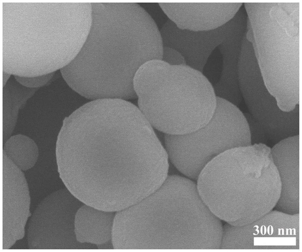 Electrolyte flame-retardant additive material with triphenyl phosphate and polydopamine microcapsule structure and synthesis method of electrolyte flame-retardant additive material