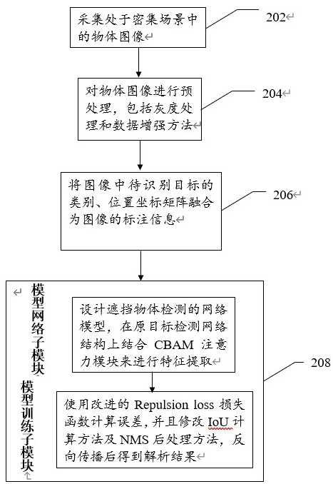 A method and device for detecting an occluded object