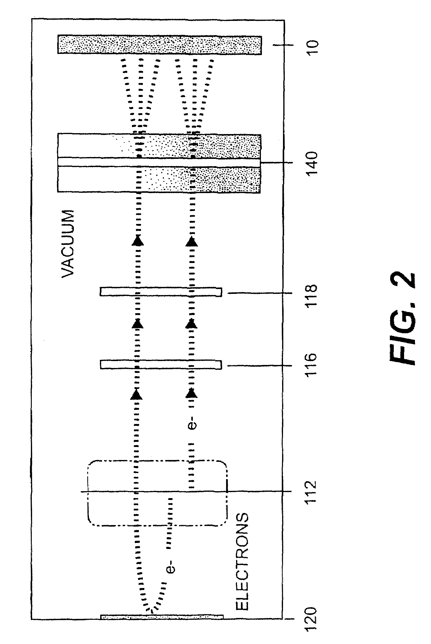 Particle beam processing apparatus and materials treatable using the apparatus