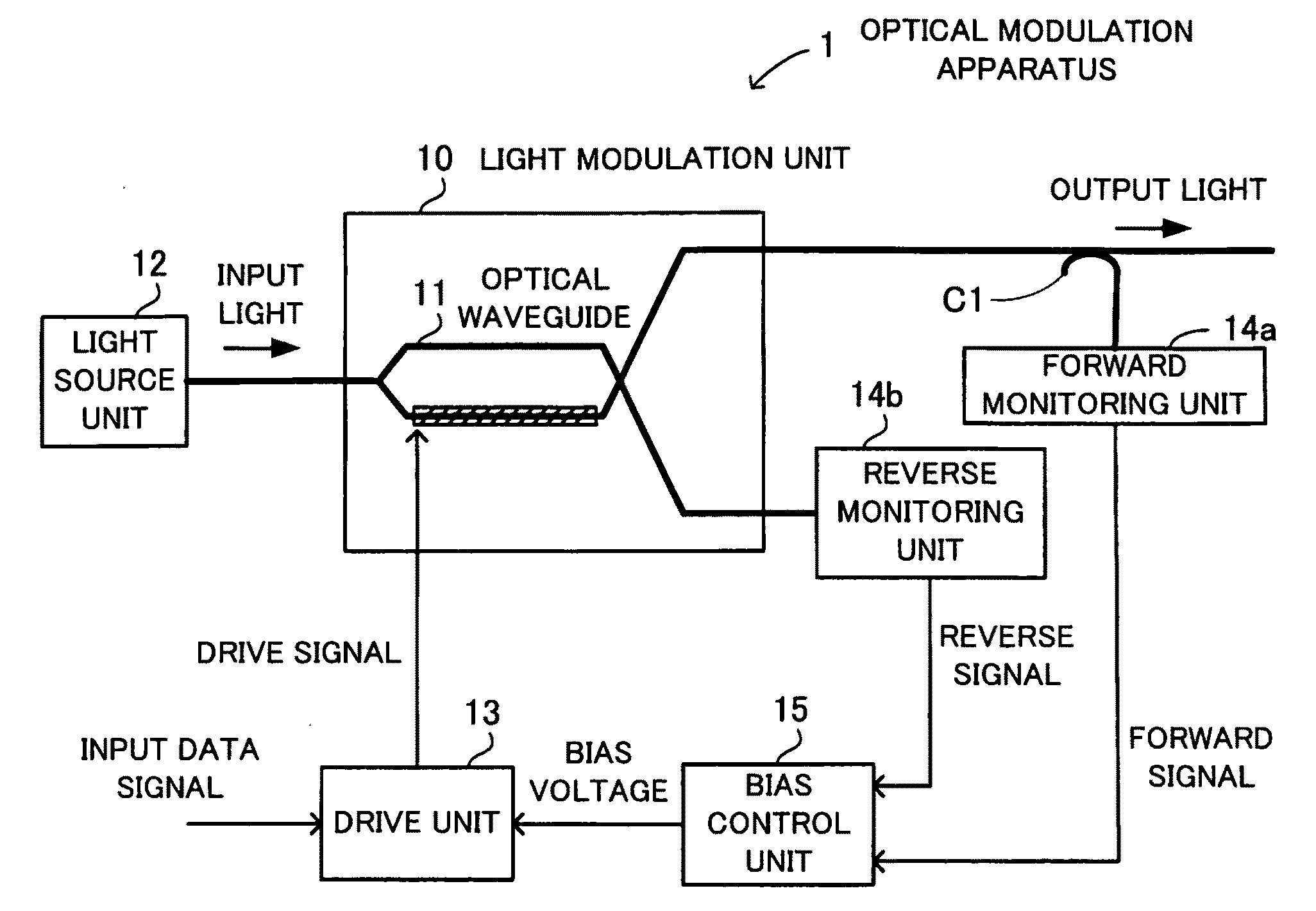 Optical modulation apparatus