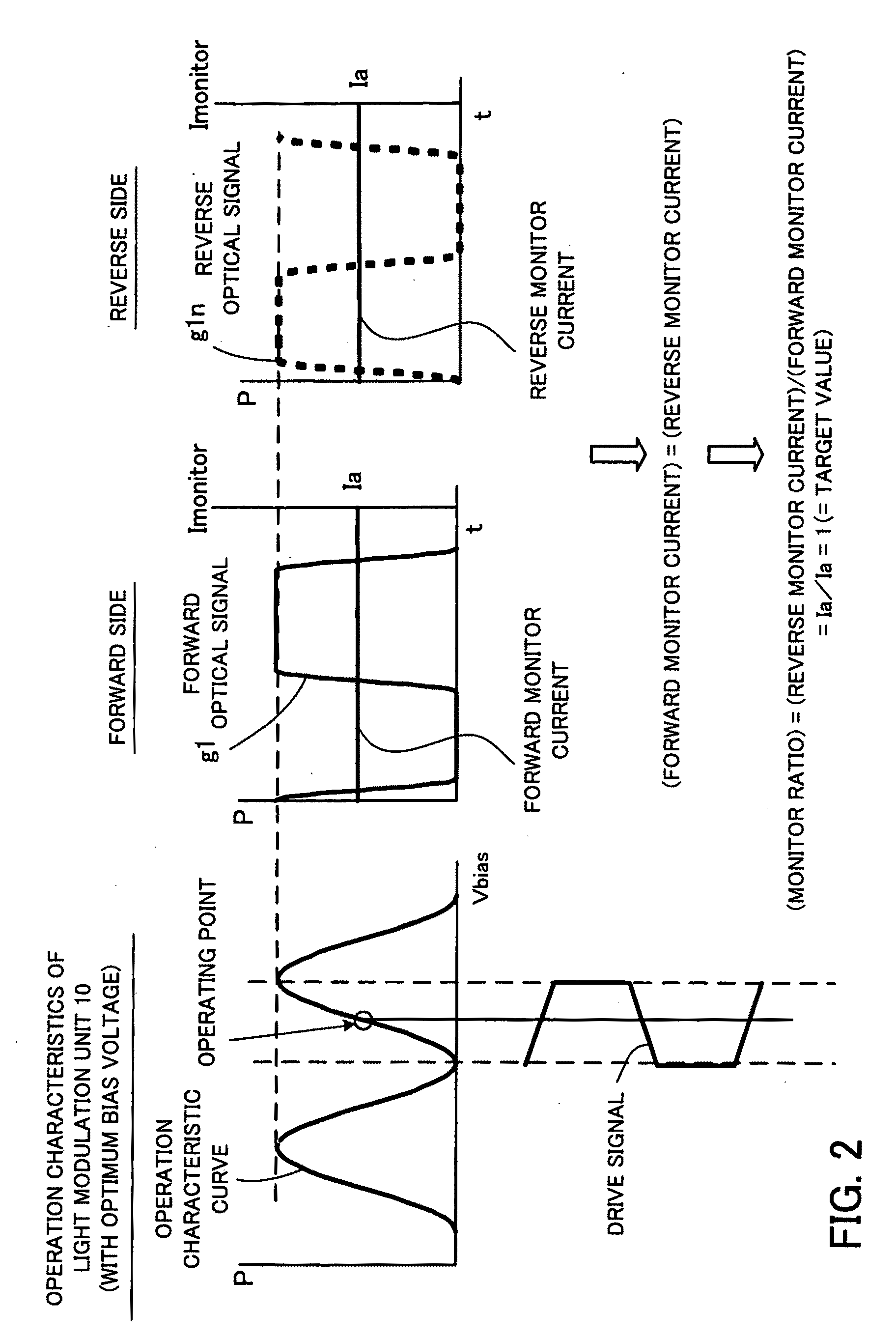 Optical modulation apparatus