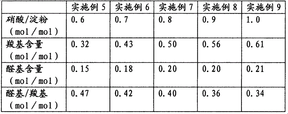 Preparation method of oxidized starch containing aldehyde group on C6 position of glucose unit