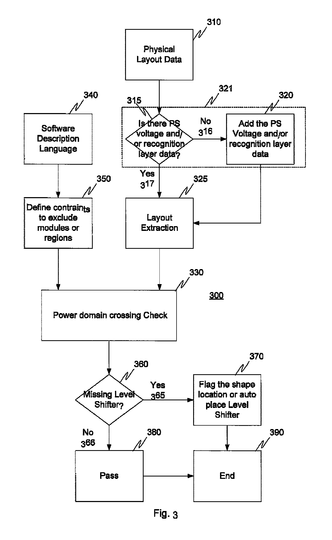 Multi-voltage domain circuit design verification method