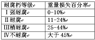 A kind of raw bamboo anticorrosion and mildew-proof treatment process