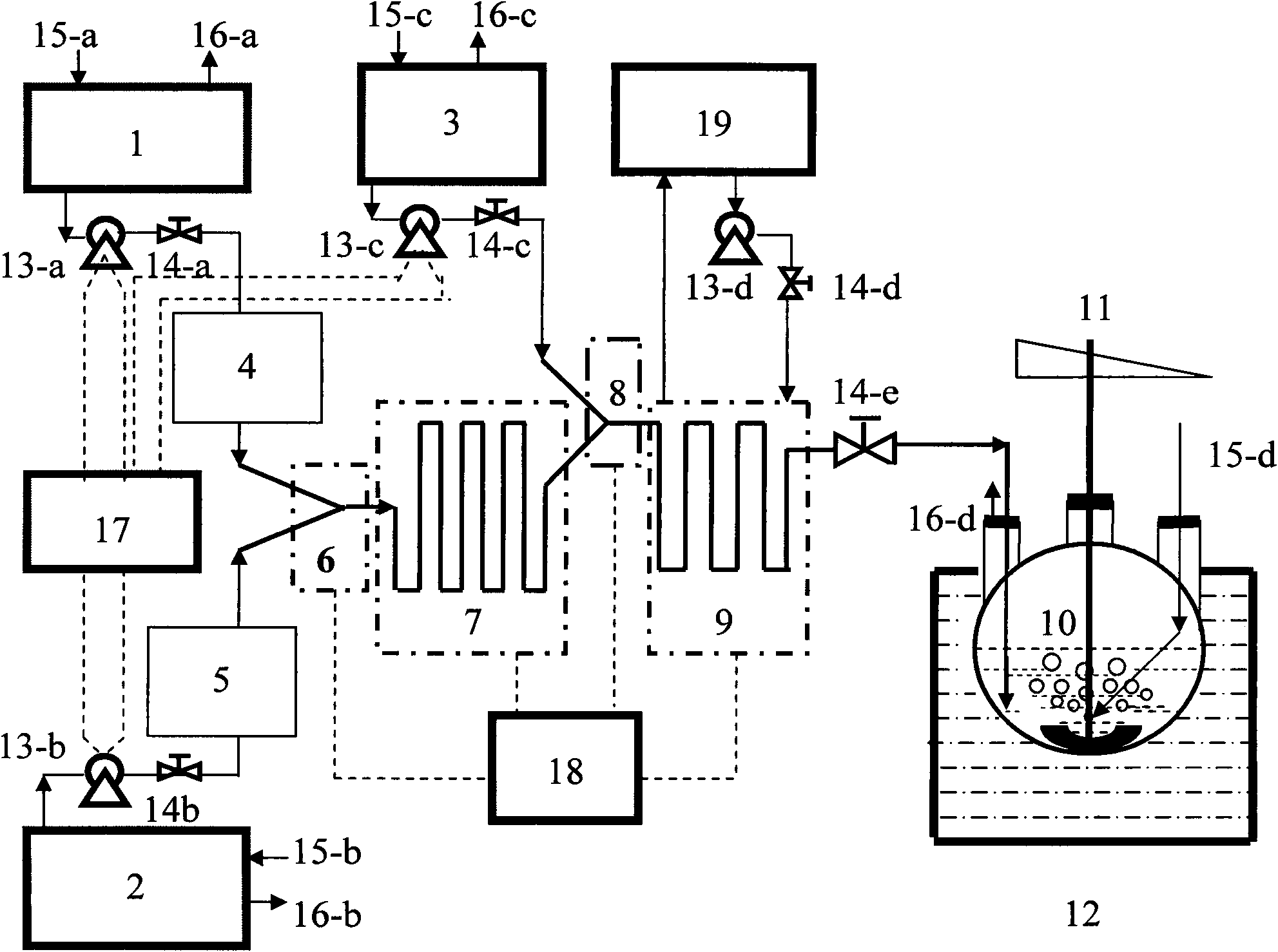 Microfluid reactor based nano-particle preparation and particle controlled preparation process