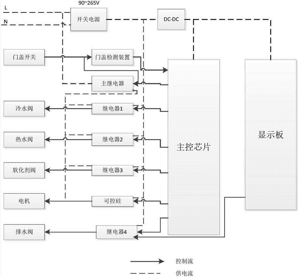 Washing machine safety protection system and method