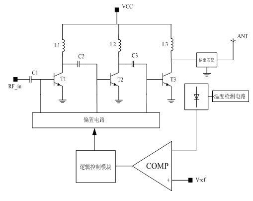 Over-temperature protection circuit for radio frequency power amplifier