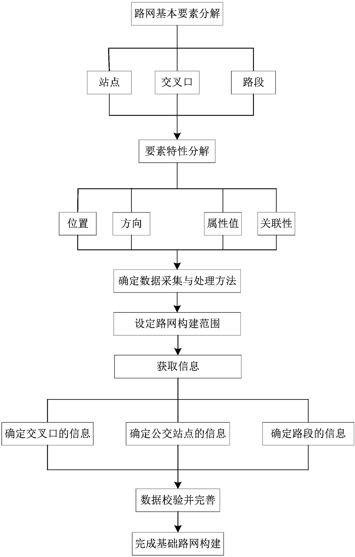 Evaluation method of real-time operation level of large-scale urban bus network based on bus GPS data