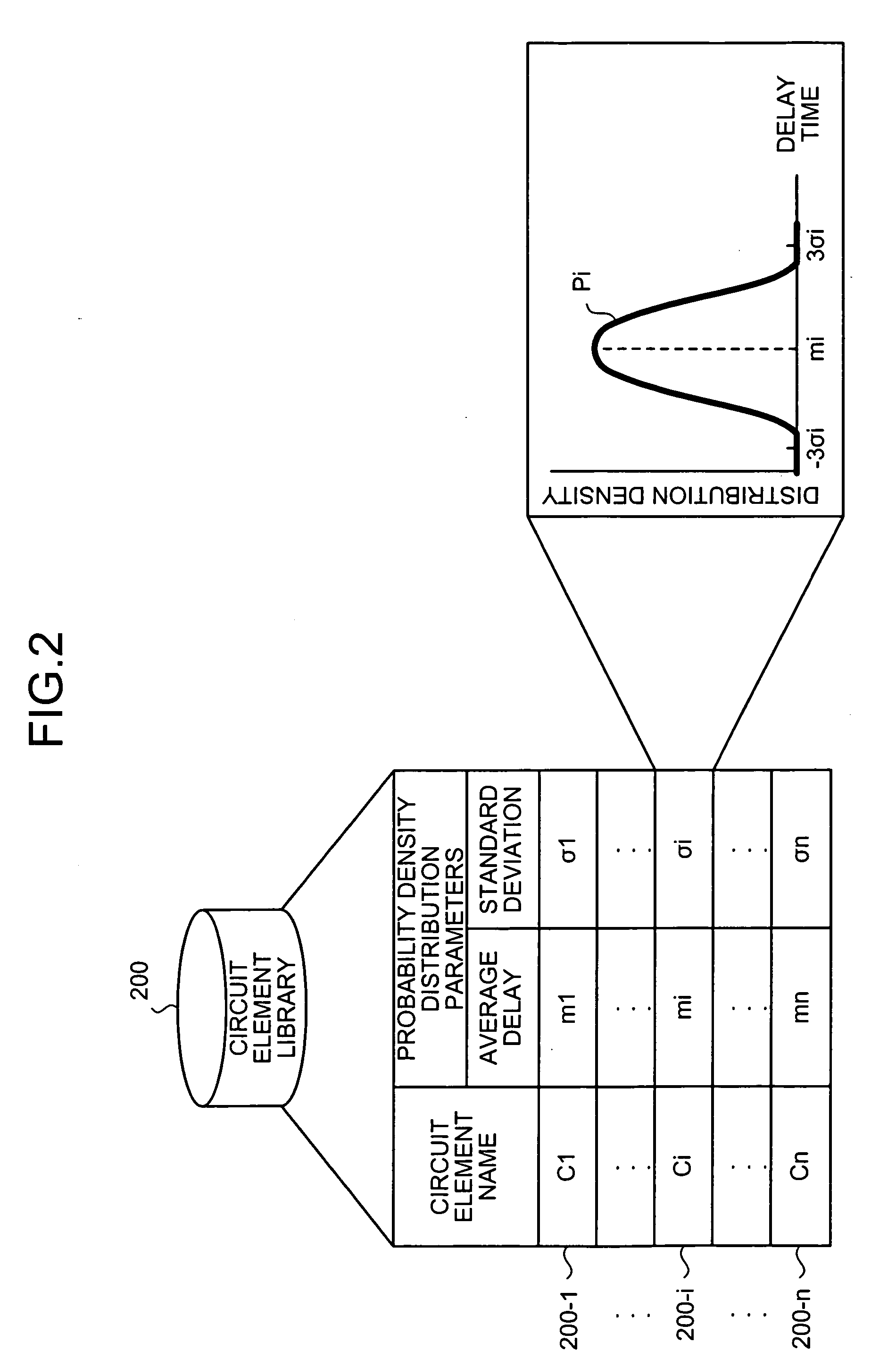 Delay analysis device, delay analysis method, and computer product