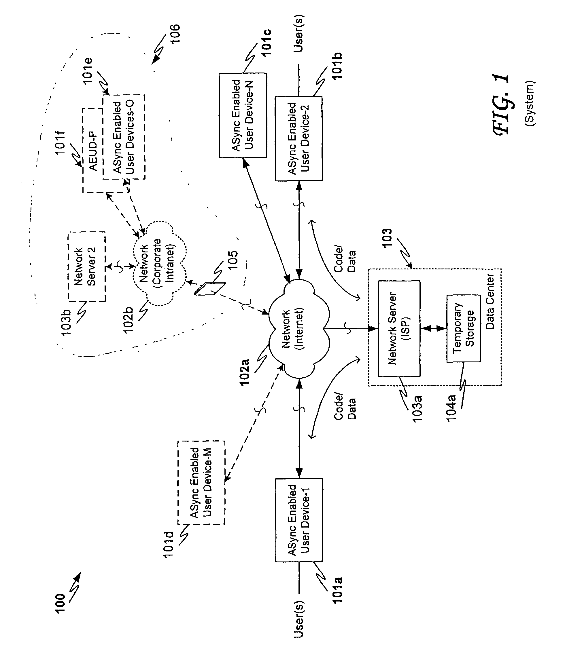System and methods for asynchronous synchronization