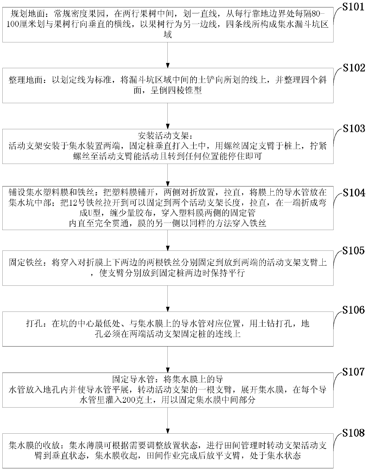 An orchard water collection device and method