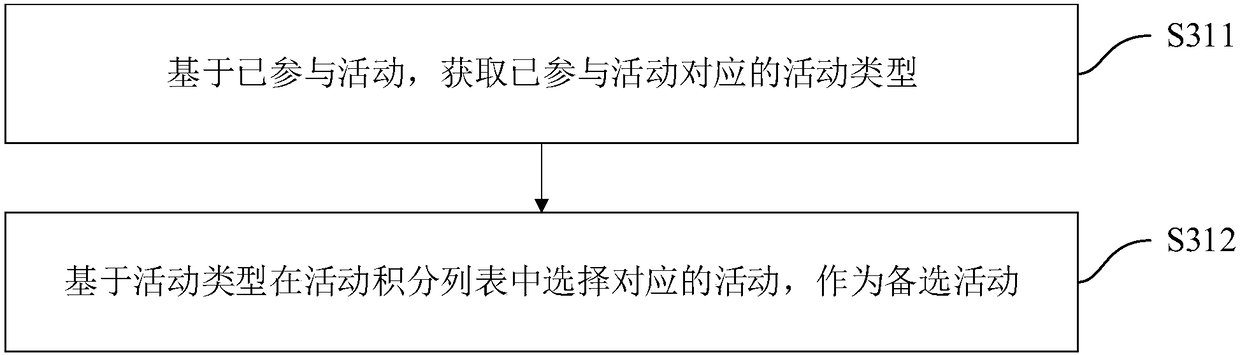 Information pushing method, device, computer device and storage medium