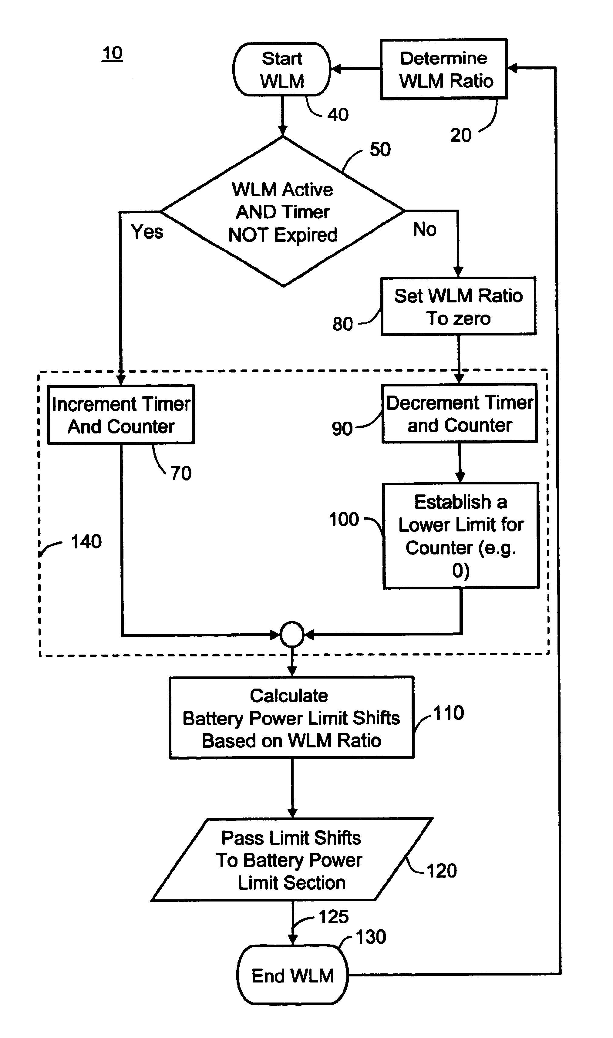 Method for adjusting battery power limits in a hybrid electric vehicle to provide consistent launch characteristics