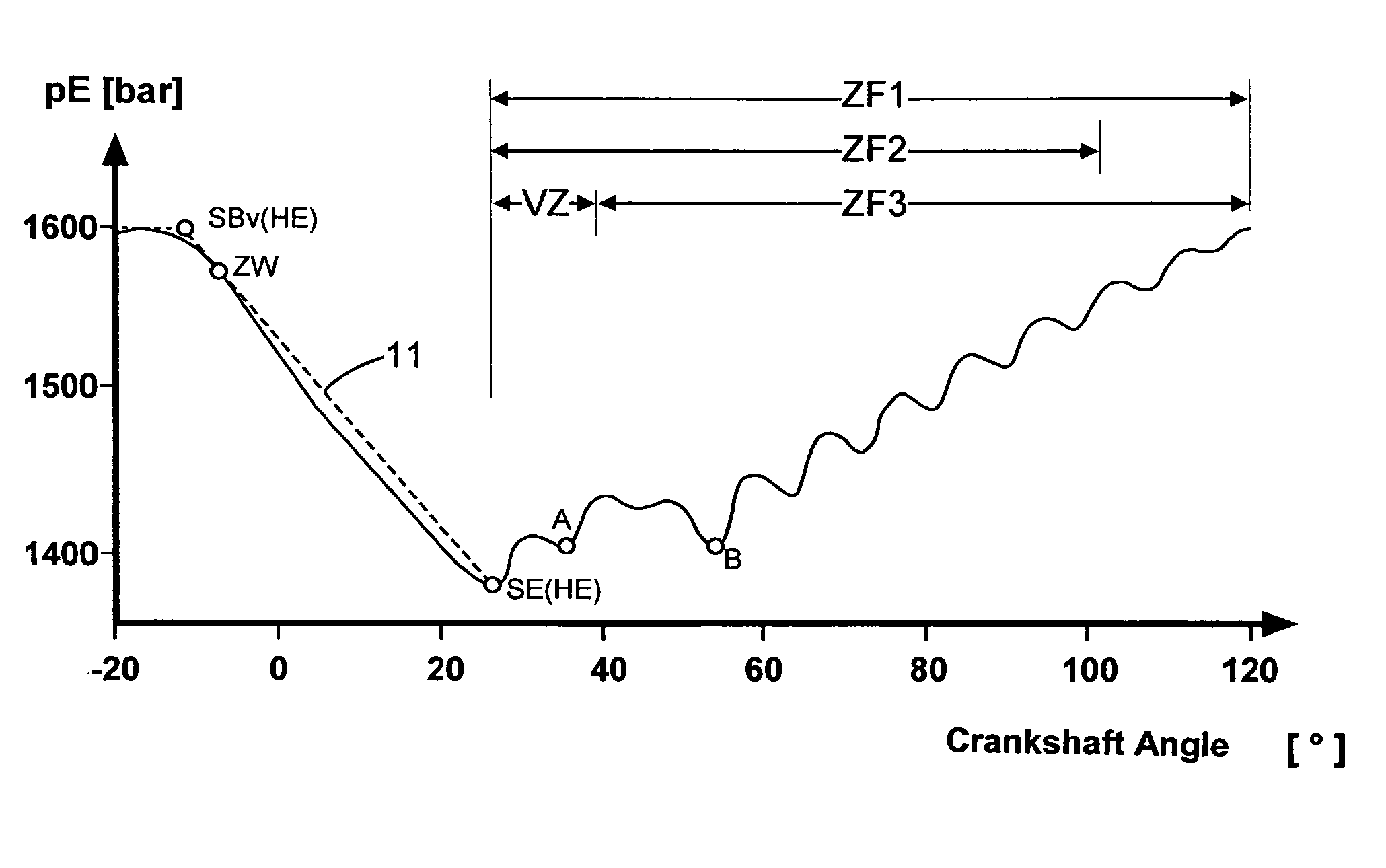 Process for the open-and closed-loop control of an internal combustion engine with a common rail system including individual accumulators