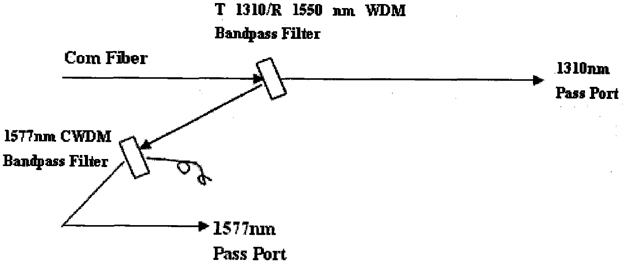 Wavelength division multiplexing (WDM) module and method for realizing single-fiber transmission in 10G Ethernet passive optical network (EPON) system