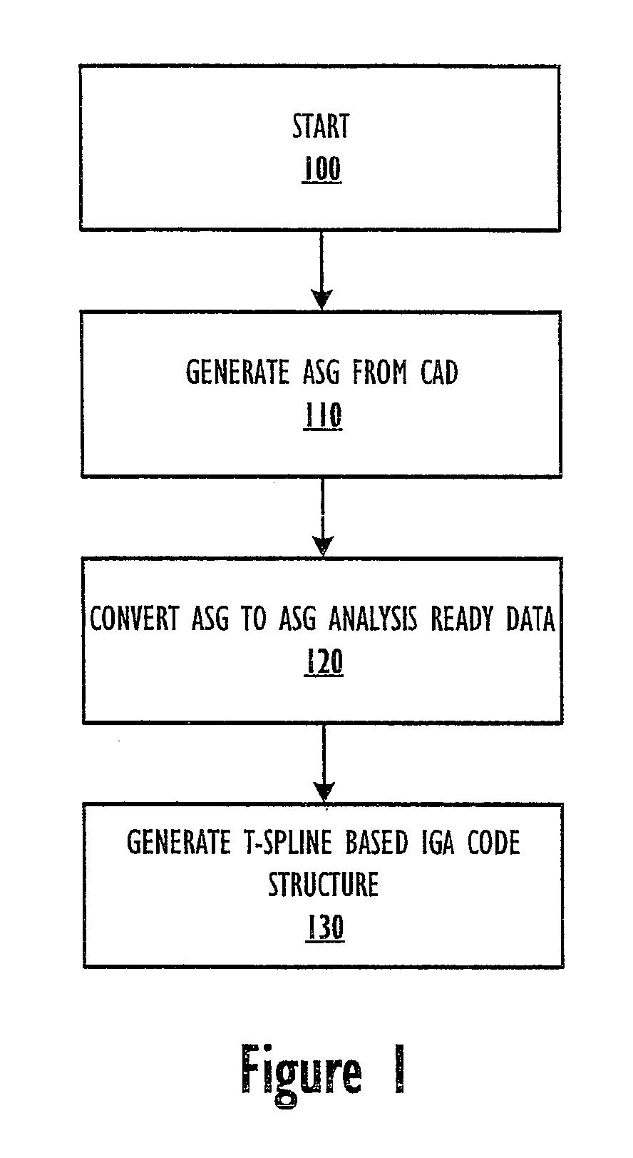 Method and System for Performing T-Spline Based Isogeometric Analysis