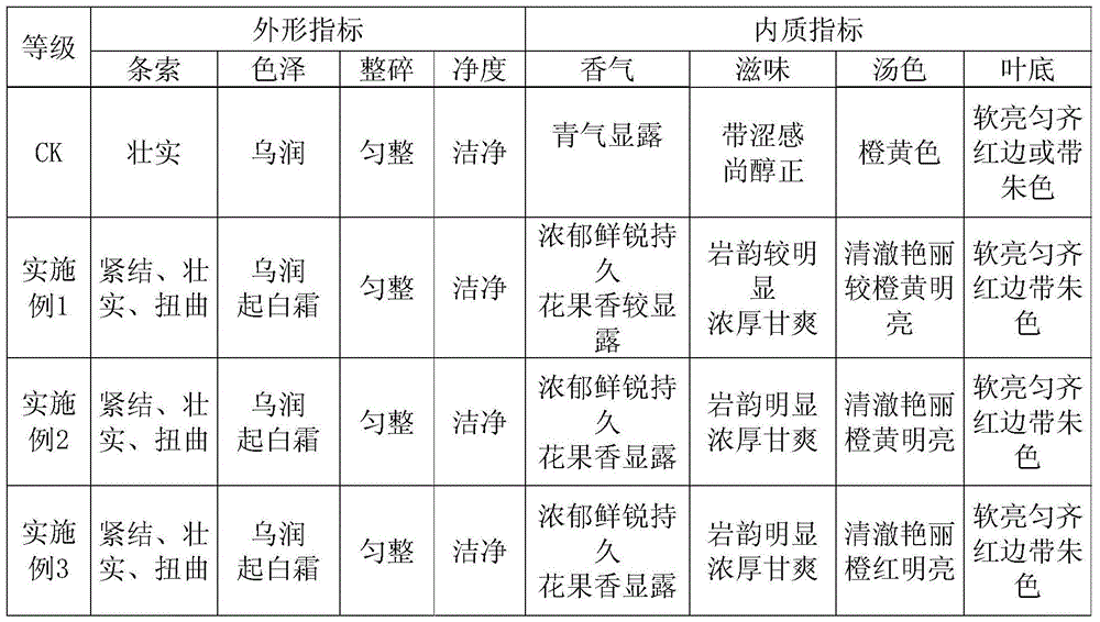 A Varying Temperature Roasting Method for Wuyi Mountain Dahongpao