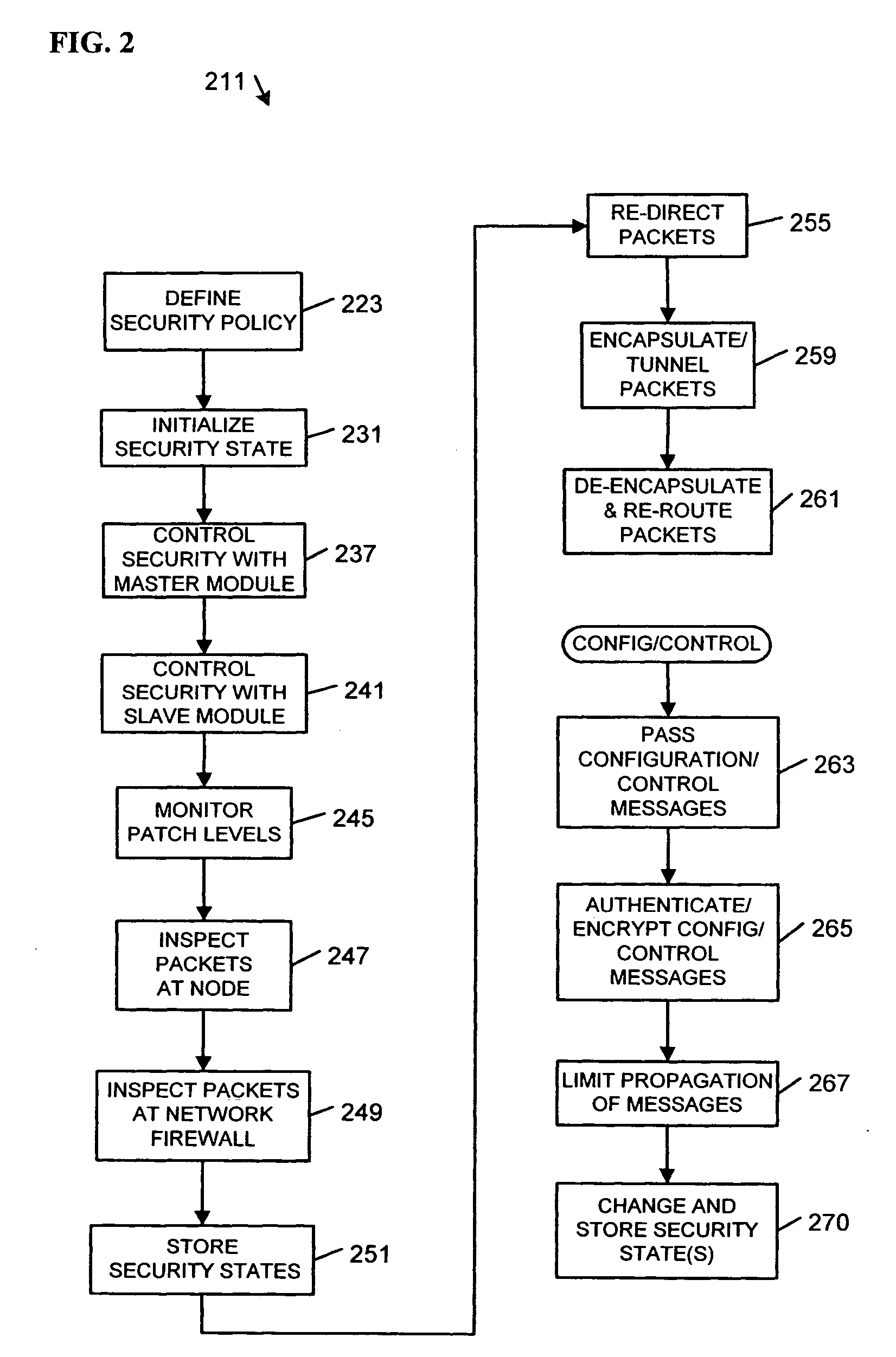 Hybrid distributed firewall apparatus, systems, and methods