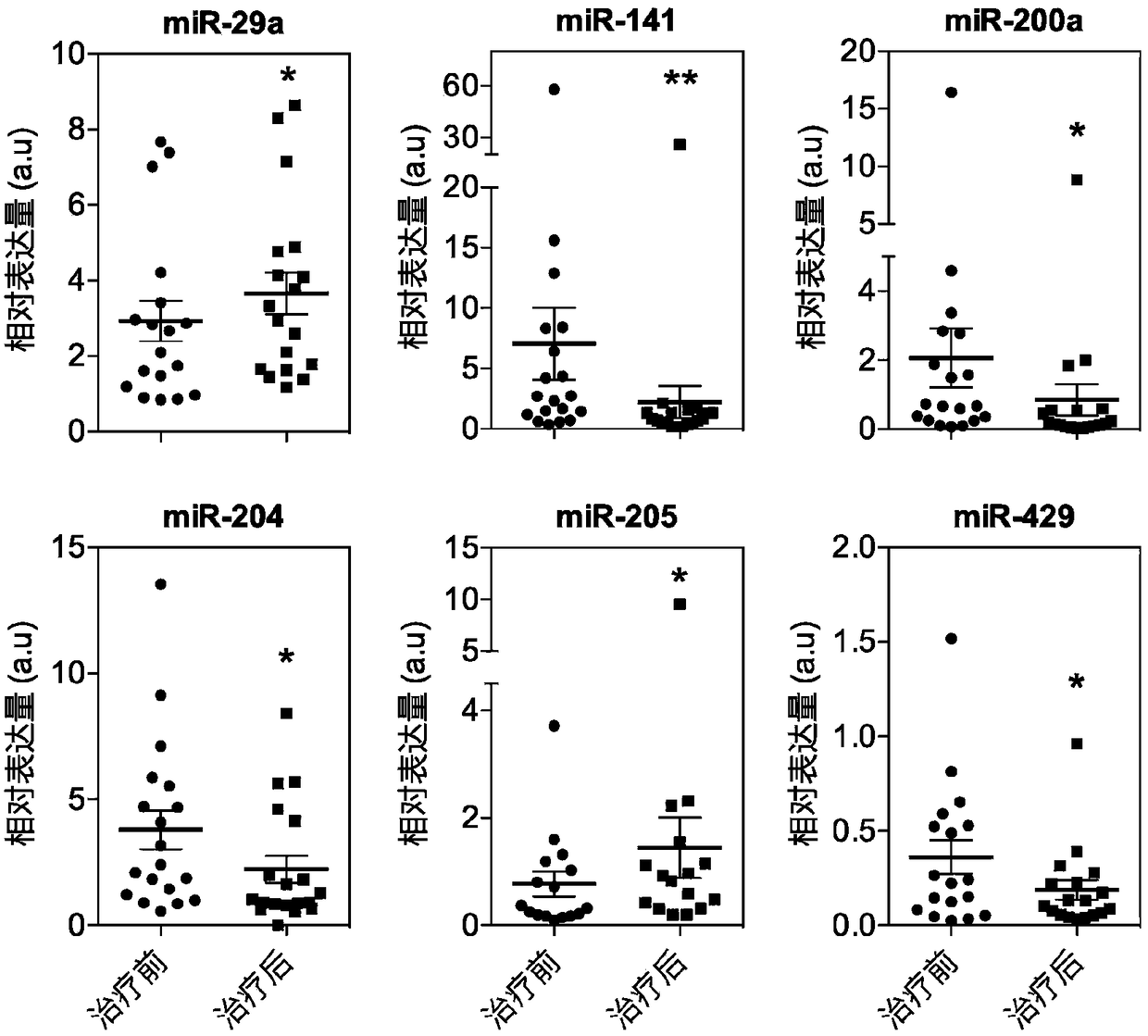 Method for finding biomarkers for monitoring IgA nephropathy