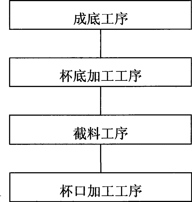 Method for preparing single layer glass by glass tube