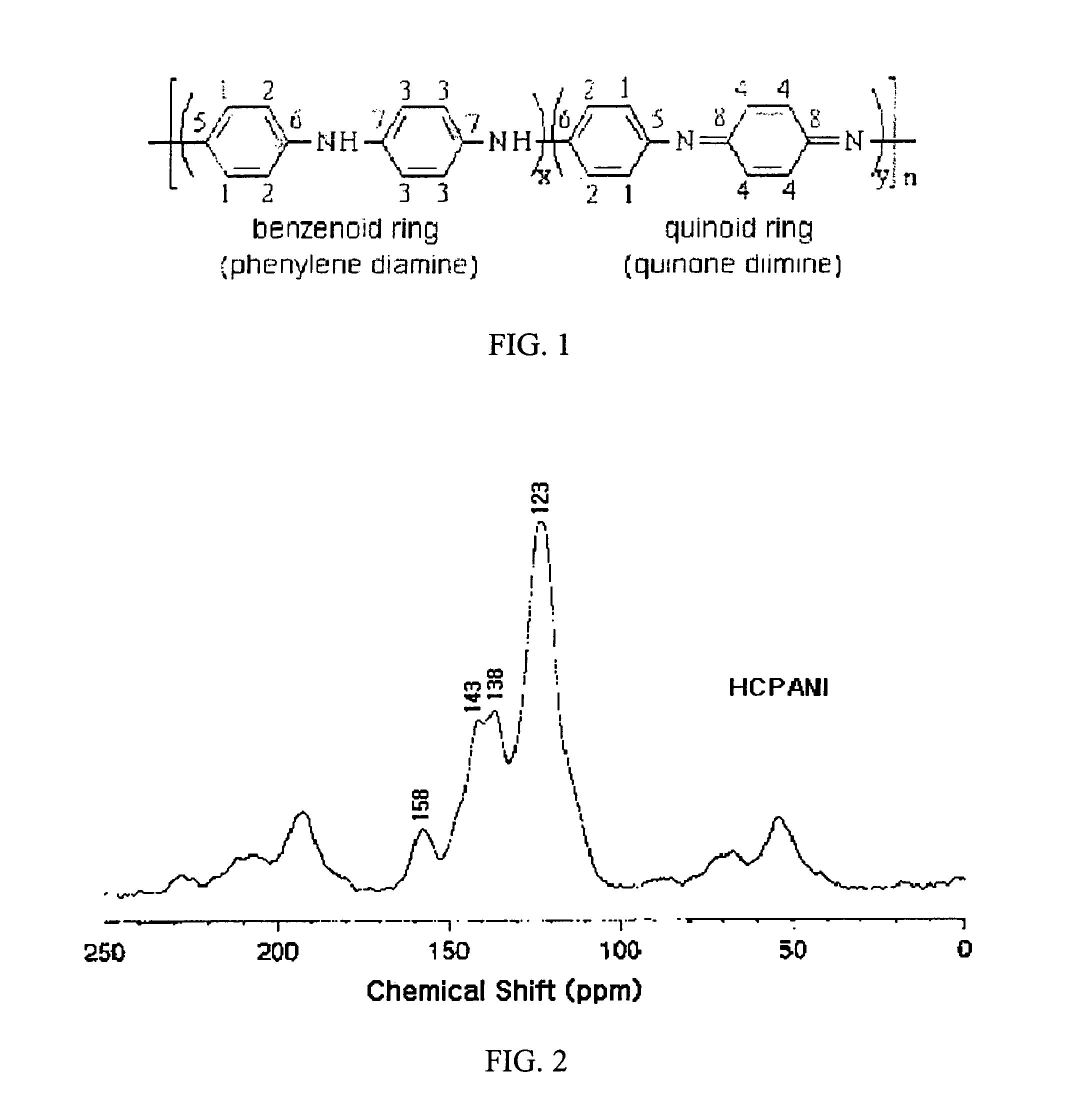 Conductive polymers having highly enhanced solubility in organic solvent and electrical conductivity and synthesizing process thereof