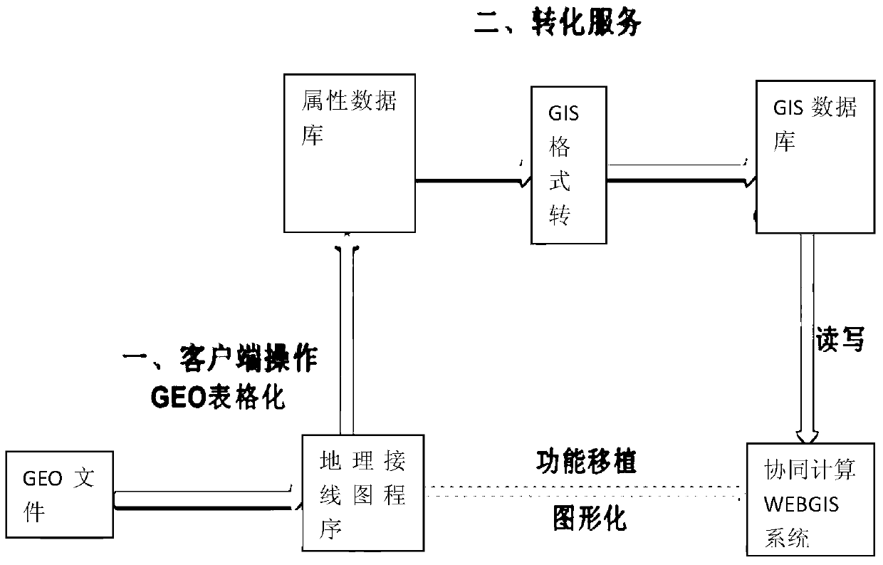 A Network Synchronization and Transformation Method for Geographic Wiring Diagram