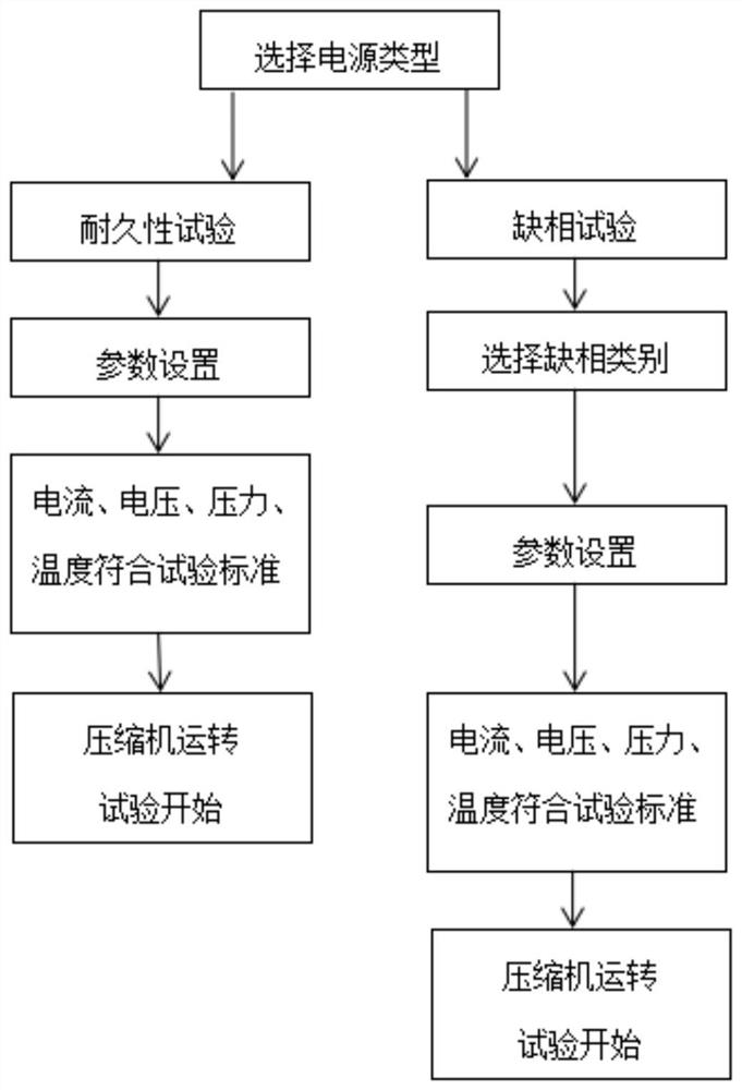 System and method for controlling and monitoring locked-rotor of compressor locked-rotor performance test bench