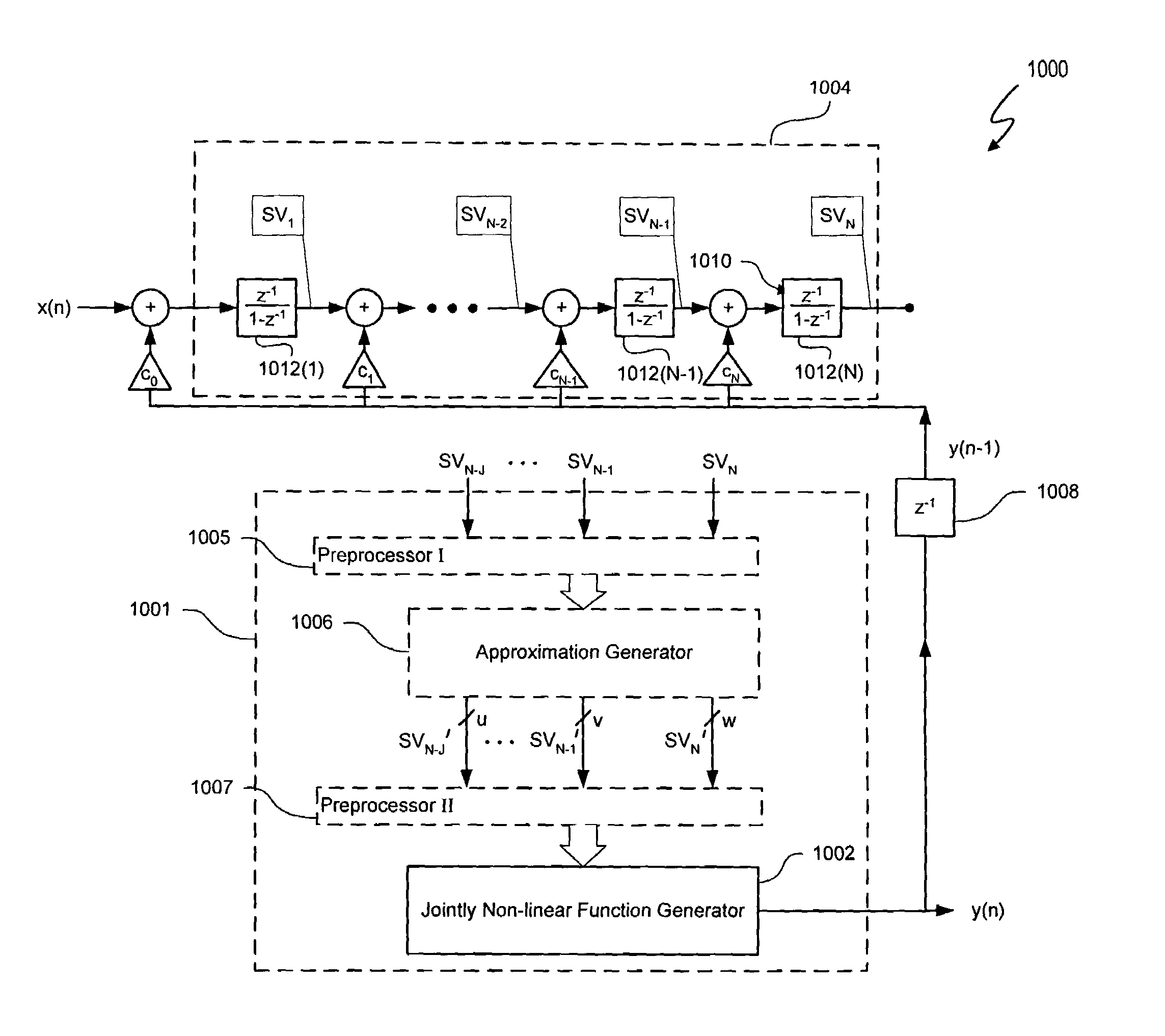 Jointly nonlinear delta sigma modulators