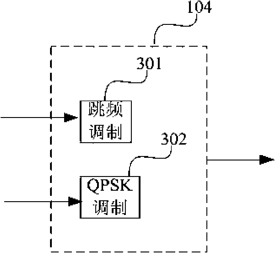 Mixed spread spectrum communication system and working method thereof
