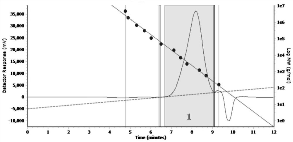 A kind of low molecular weight, high trans-1,4-polyisoprene and preparation method thereof