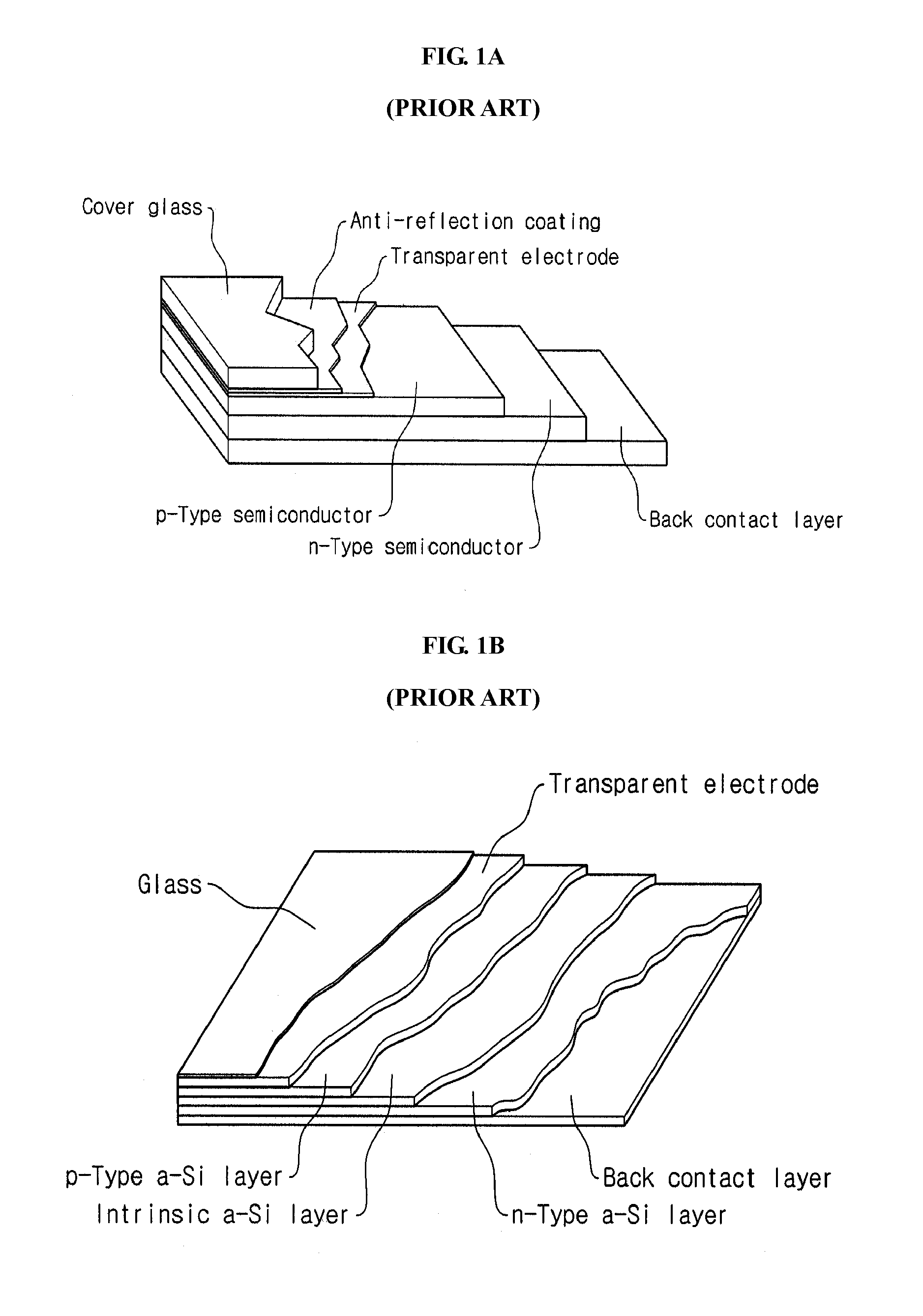 Electrode structure, device comprising the same and method for forming electrode structure