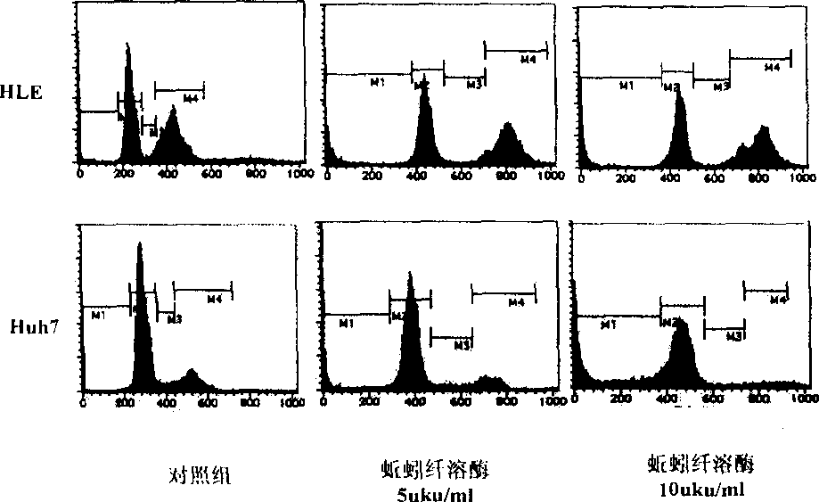 Application of lumbricus plasmin component for anti-tumour