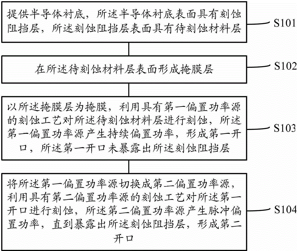 Semiconductor etching device and etching method for semiconductor structure