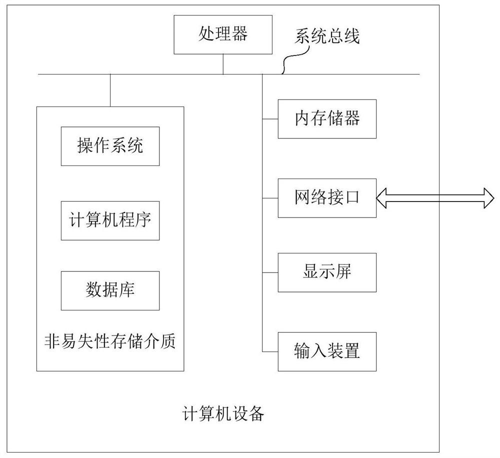 Electronic prescription sharing method and device based on proxy re-encryption