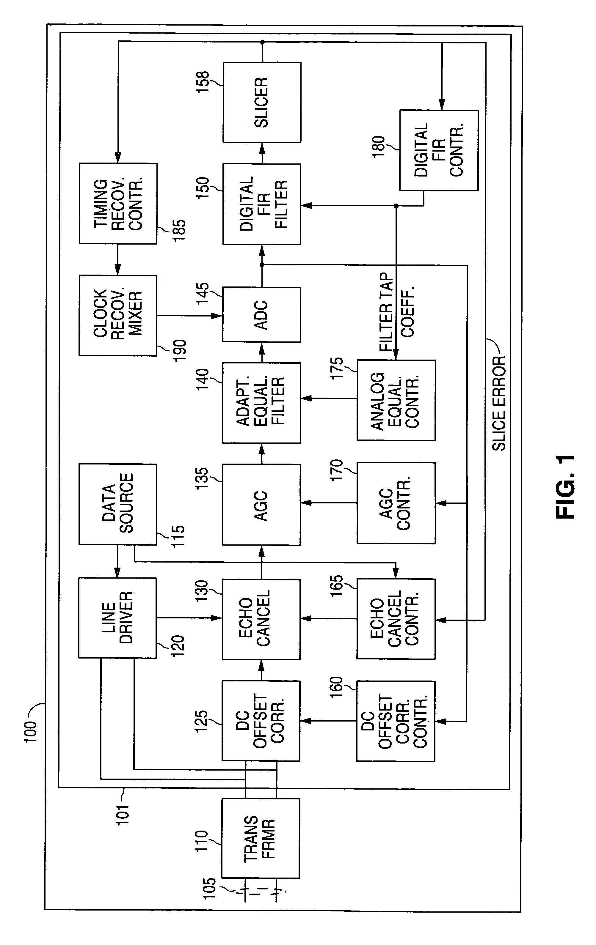 System and method for cancelling signal echoes in a full-duplex transceiver front end