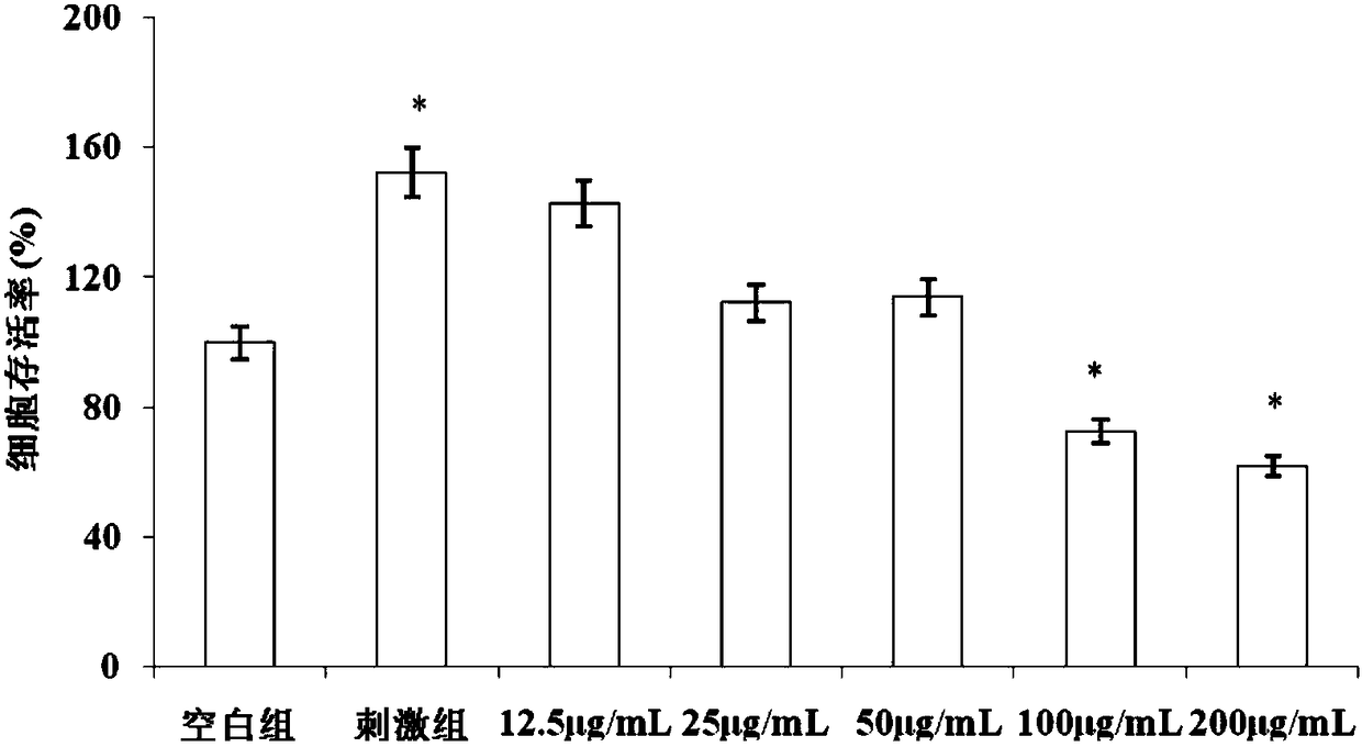 Horseradish tree leaf polysaccharide MLP100-3 component with anti-inflammatory activity and purifying technology and application thereof