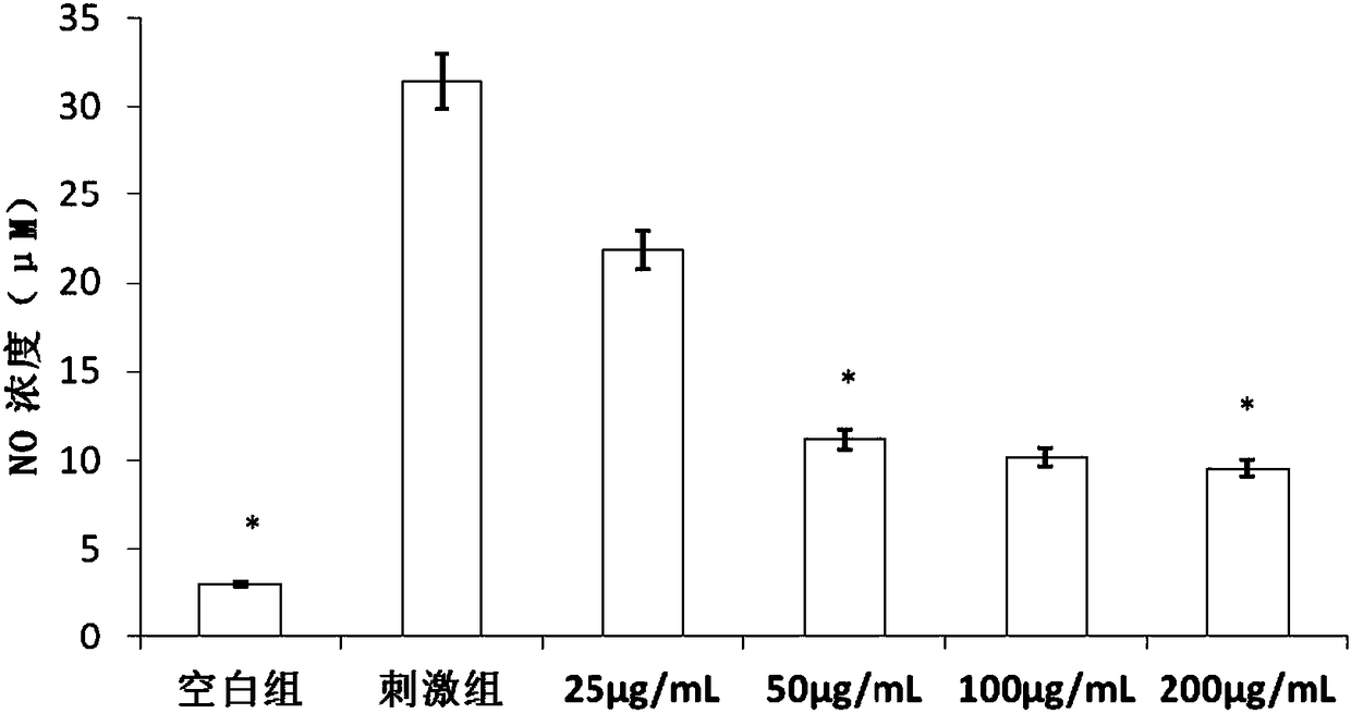 Horseradish tree leaf polysaccharide MLP100-3 component with anti-inflammatory activity and purifying technology and application thereof