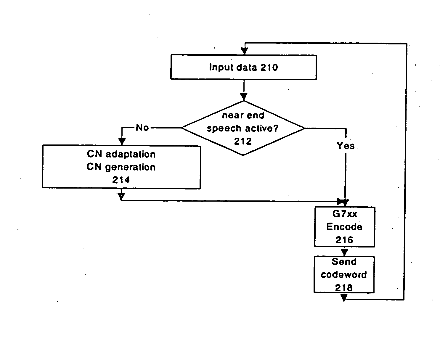 Method and system for generating colored comfort noise in the absence of silence insertion description packets