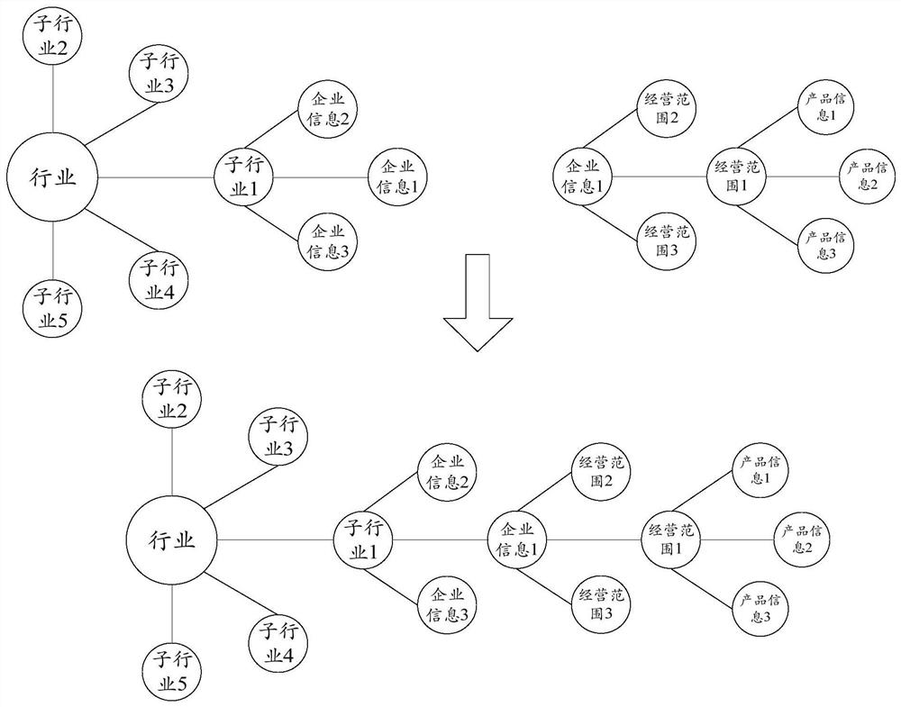 Intelligent supplier matching method and device, equipment and storage medium