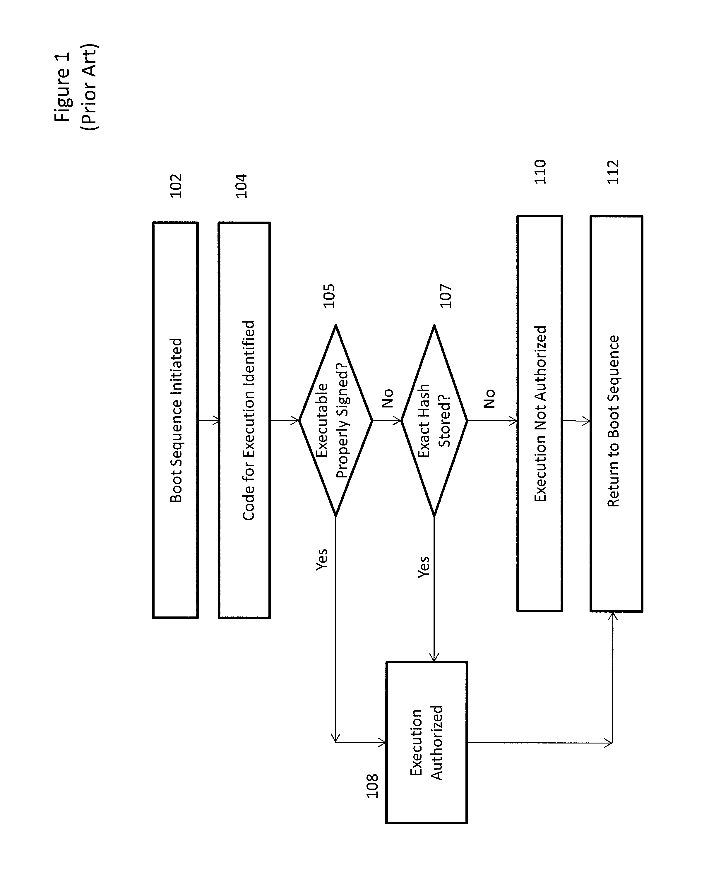 Secure boot administration in a Unified Extensible Firmware Interface (UEFI)-compliant computing device