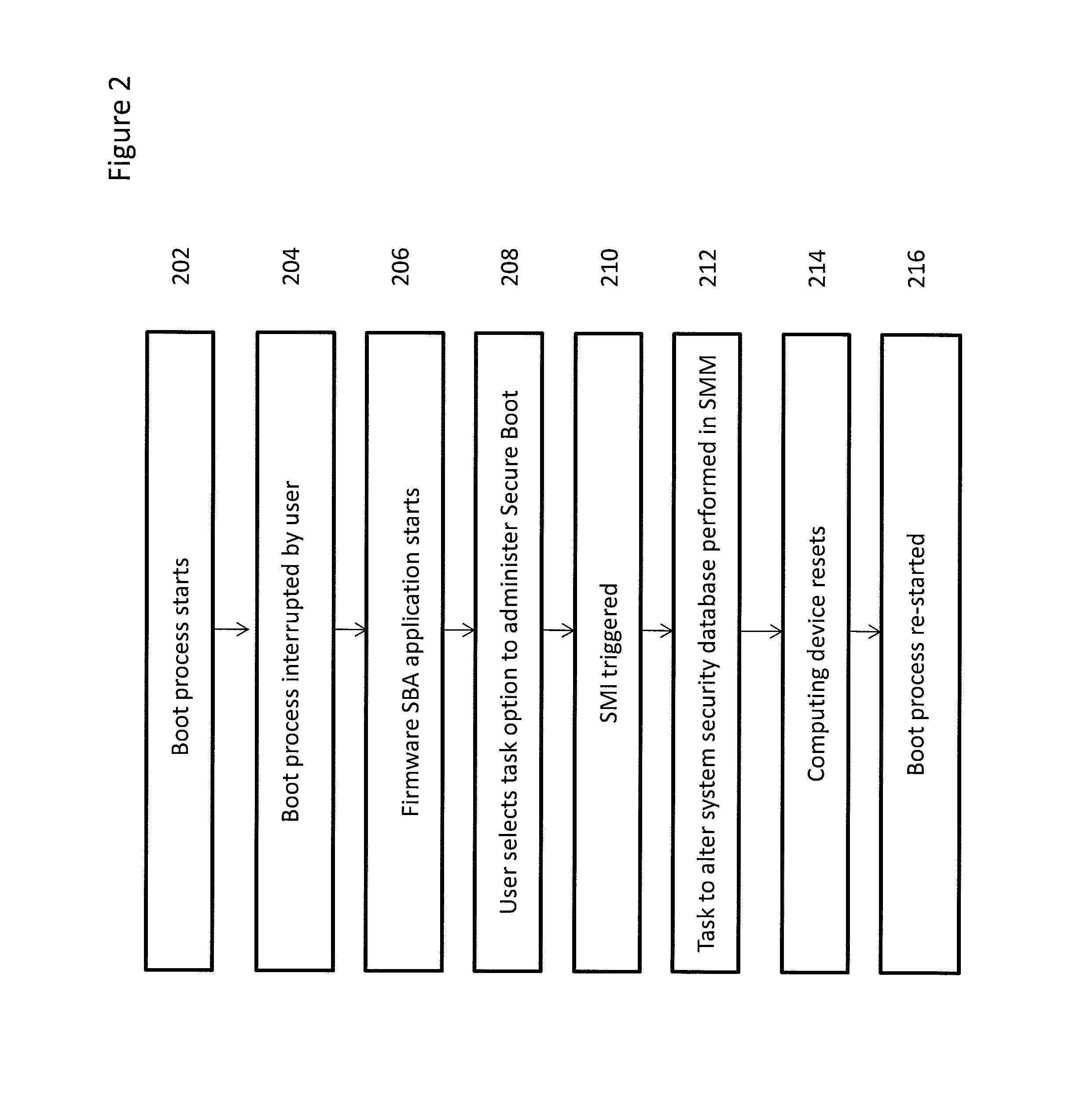 Secure boot administration in a Unified Extensible Firmware Interface (UEFI)-compliant computing device